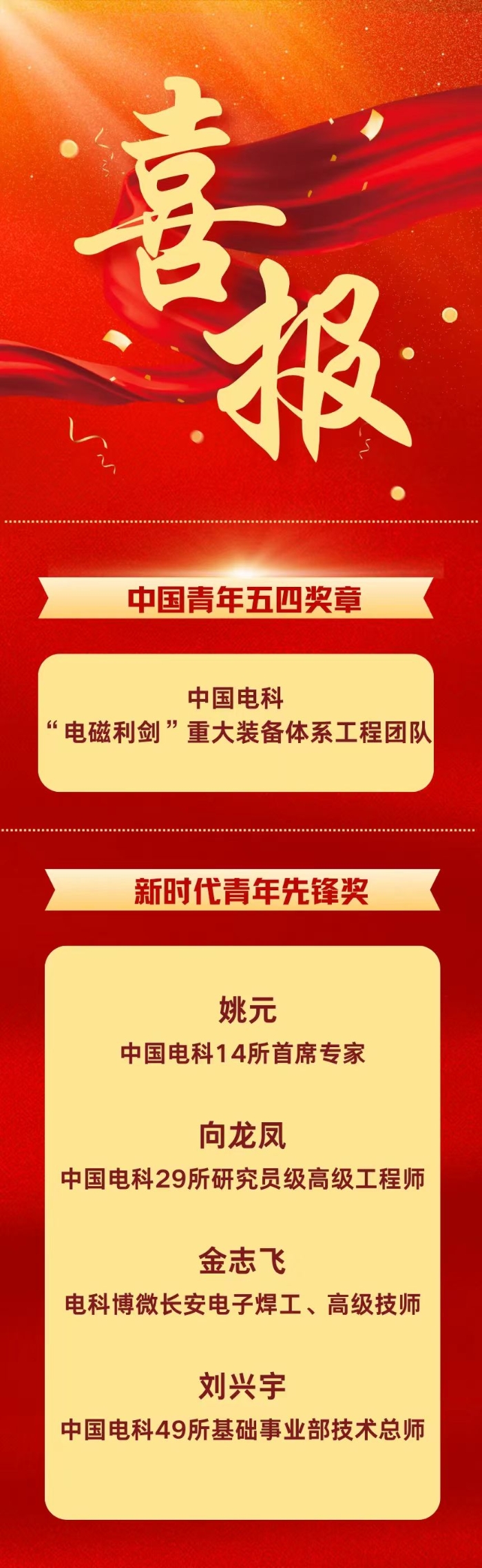 五四表彰 五四表彰